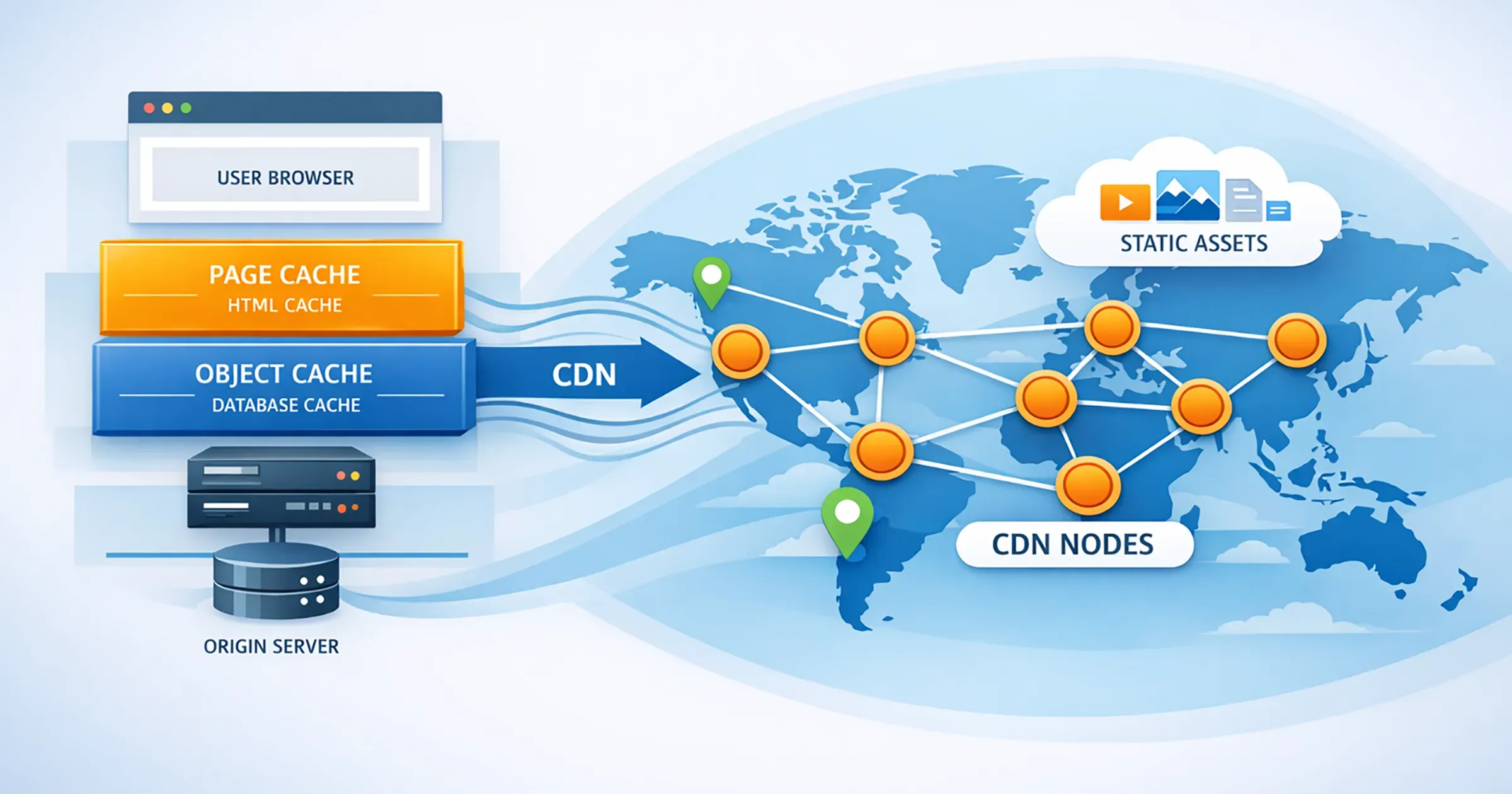 Caching Explained for WordPress Sites